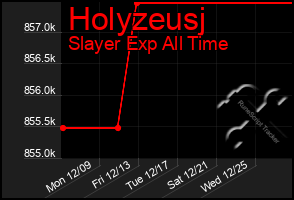 Total Graph of Holyzeusj