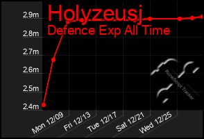 Total Graph of Holyzeusj