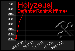 Total Graph of Holyzeusj