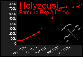 Total Graph of Holyzeusj