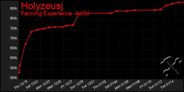 Last 31 Days Graph of Holyzeusj