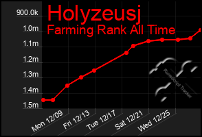 Total Graph of Holyzeusj