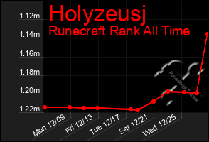 Total Graph of Holyzeusj