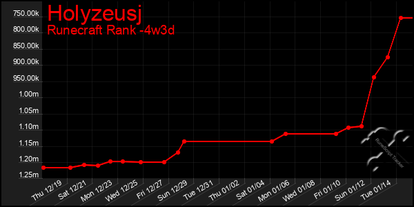 Last 31 Days Graph of Holyzeusj