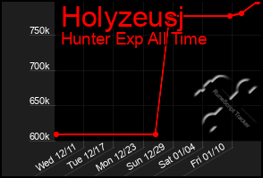 Total Graph of Holyzeusj