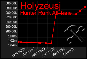 Total Graph of Holyzeusj