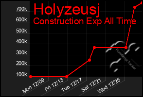 Total Graph of Holyzeusj