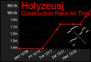 Total Graph of Holyzeusj