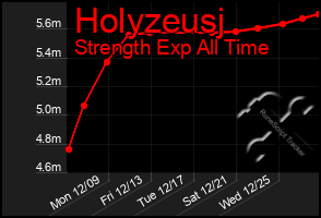 Total Graph of Holyzeusj