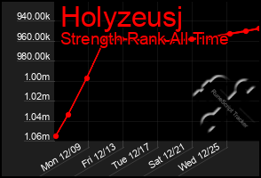 Total Graph of Holyzeusj