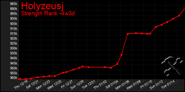 Last 31 Days Graph of Holyzeusj