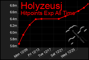 Total Graph of Holyzeusj