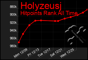 Total Graph of Holyzeusj