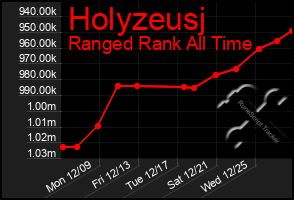 Total Graph of Holyzeusj