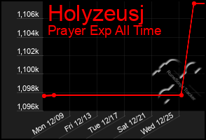 Total Graph of Holyzeusj