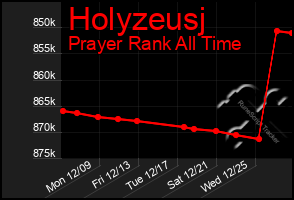 Total Graph of Holyzeusj