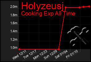 Total Graph of Holyzeusj