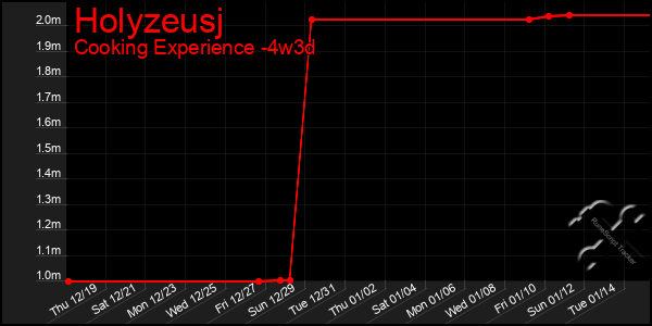 Last 31 Days Graph of Holyzeusj