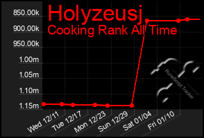 Total Graph of Holyzeusj