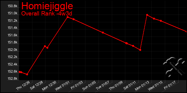 Last 31 Days Graph of Homiejiggle