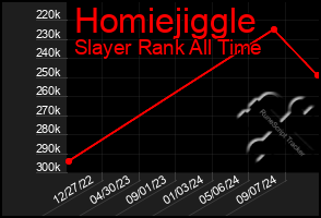 Total Graph of Homiejiggle