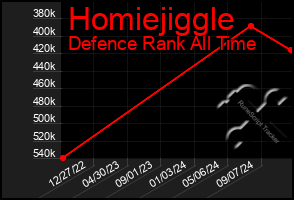 Total Graph of Homiejiggle