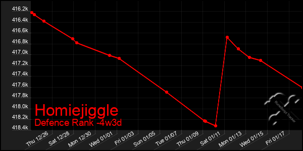 Last 31 Days Graph of Homiejiggle