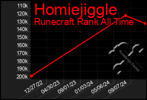 Total Graph of Homiejiggle