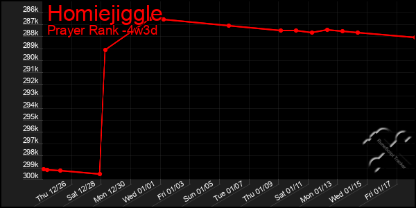 Last 31 Days Graph of Homiejiggle