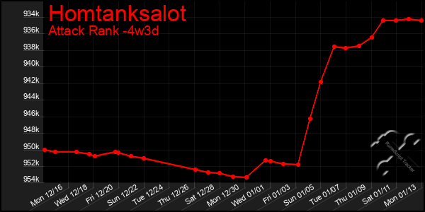 Last 31 Days Graph of Homtanksalot