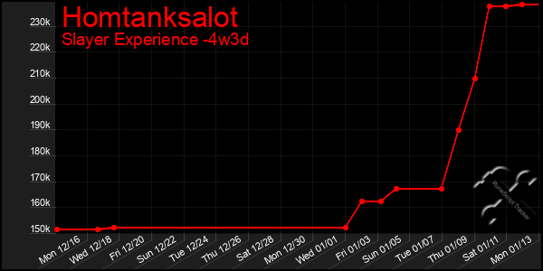 Last 31 Days Graph of Homtanksalot