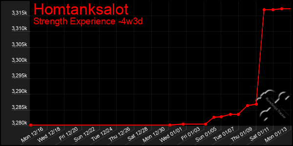 Last 31 Days Graph of Homtanksalot