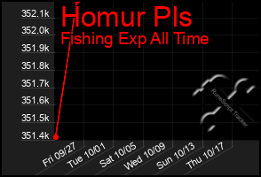 Total Graph of Homur Pls