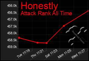 Total Graph of Honestly