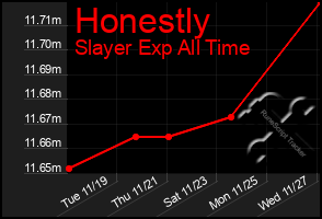 Total Graph of Honestly