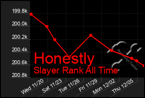 Total Graph of Honestly