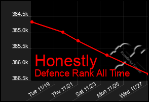 Total Graph of Honestly