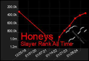 Total Graph of Honeys