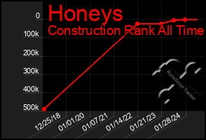 Total Graph of Honeys