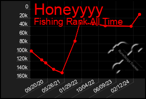 Total Graph of Honeyyyy