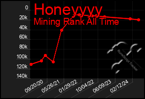 Total Graph of Honeyyyy