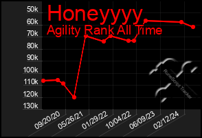 Total Graph of Honeyyyy