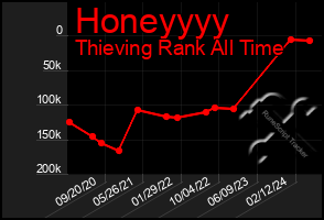 Total Graph of Honeyyyy