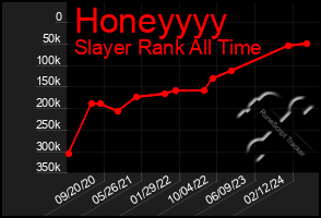 Total Graph of Honeyyyy