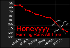 Total Graph of Honeyyyy