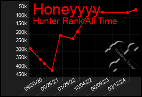 Total Graph of Honeyyyy