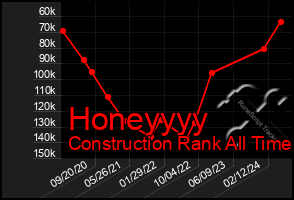 Total Graph of Honeyyyy