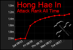 Total Graph of Hong Hae In