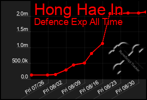 Total Graph of Hong Hae In