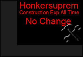 Total Graph of Honkersuprem